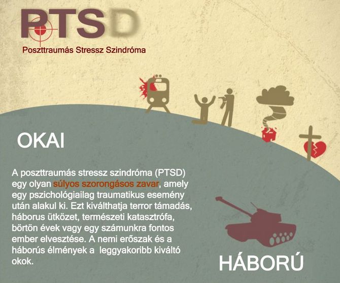 PTSD – A TM hatása Poszttraumatikus Stressz Szindrómára