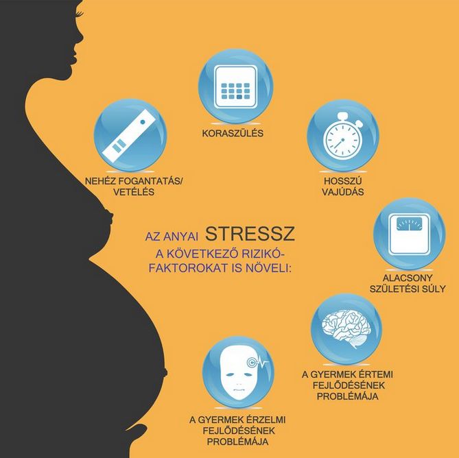 Hogyan kezeljük a stresszt a terhesség ideje alatt