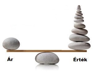 ar-ertek TM ár-érték ábra